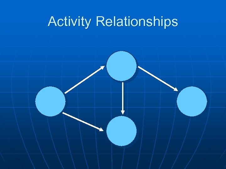 Activity Relationships 