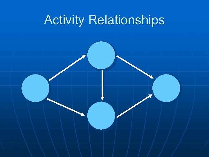 Activity Relationships 