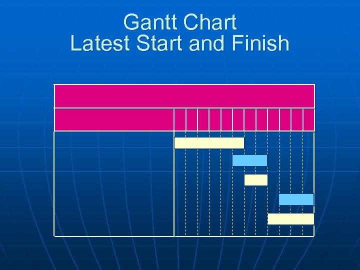 Gantt Chart Latest Start and Finish 