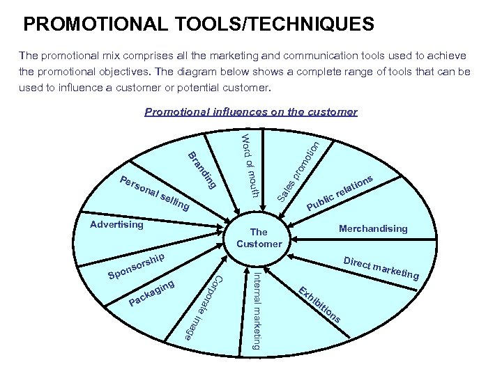 PROMOTIONAL TOOLS/TECHNIQUES The promotional mix comprises all the marketing and communication tools used to