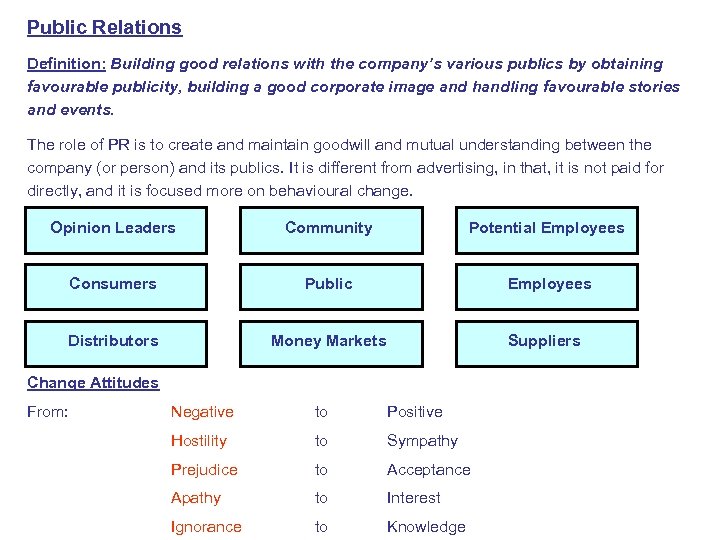 Public Relations Definition: Building good relations with the company’s various publics by obtaining favourable