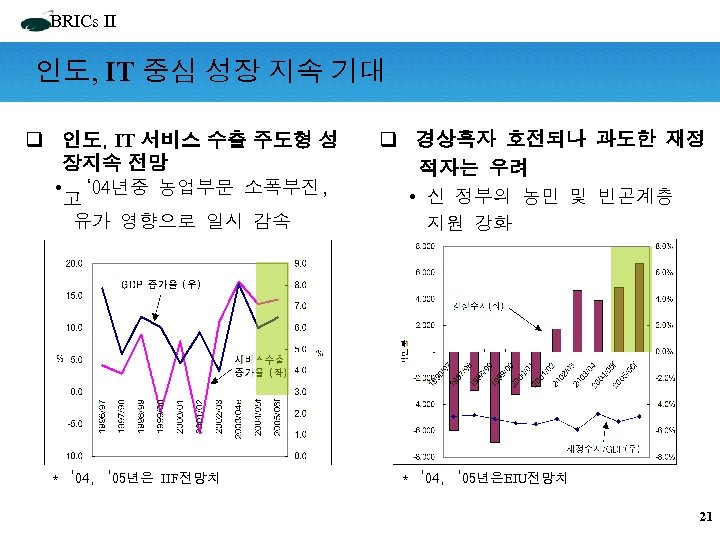 BRICs II 인도, IT 중심 성장 지속 기대 q 인도, IT 서비스 수출 주도형