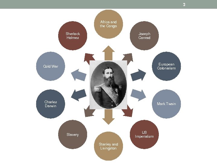 3 Africa and the Congo Sherlock Holmes Joseph Conrad European Colonialism Cold War Leopold