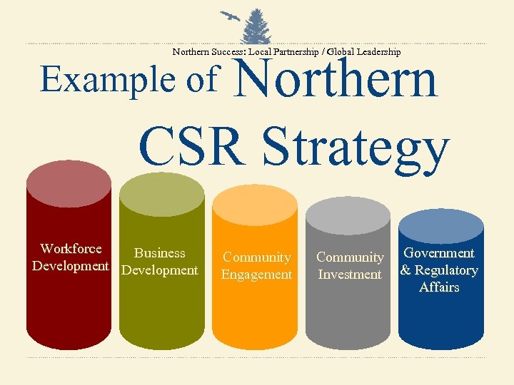 Northern CSR Strategy Northern Success: Local Partnership / Global Leadership Example of Workforce Business