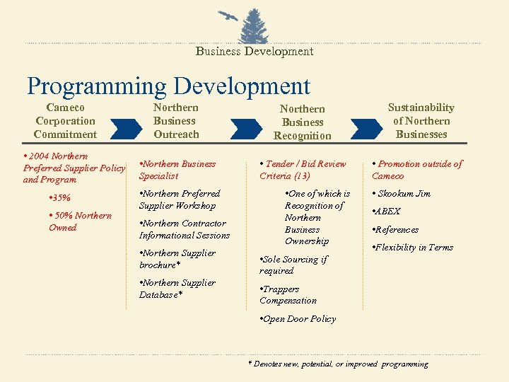 Business Development Programming Development Cameco Corporation Commitment • 2004 Northern Preferred Supplier Policy and
