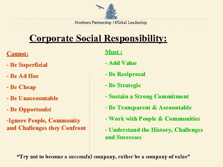 Northern Partnership / Global Leadership Corporate Social Responsibility: Cannot: Must : - Be Superficial