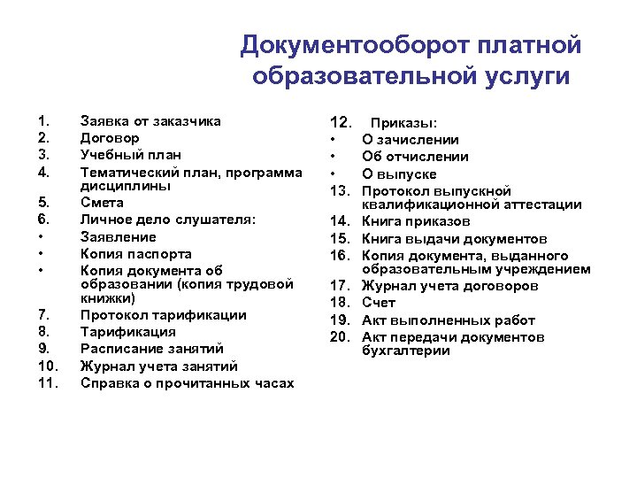 Документооборот платной образовательной услуги 1. 2. 3. 4. 5. 6. • • • 7.