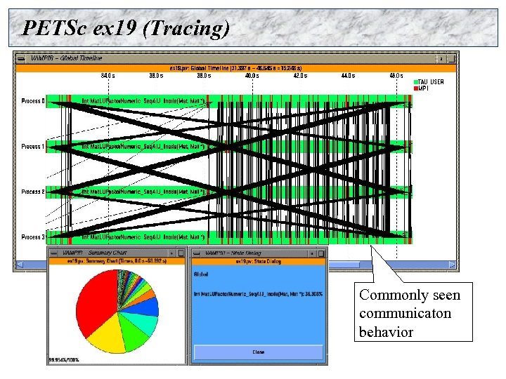PETSc ex 19 (Tracing) Commonly seen communicaton behavior 