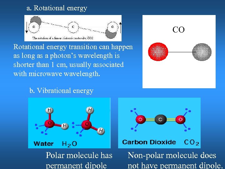 a. Rotational energy CO Rotational energy transition can happen as long as a photon’s