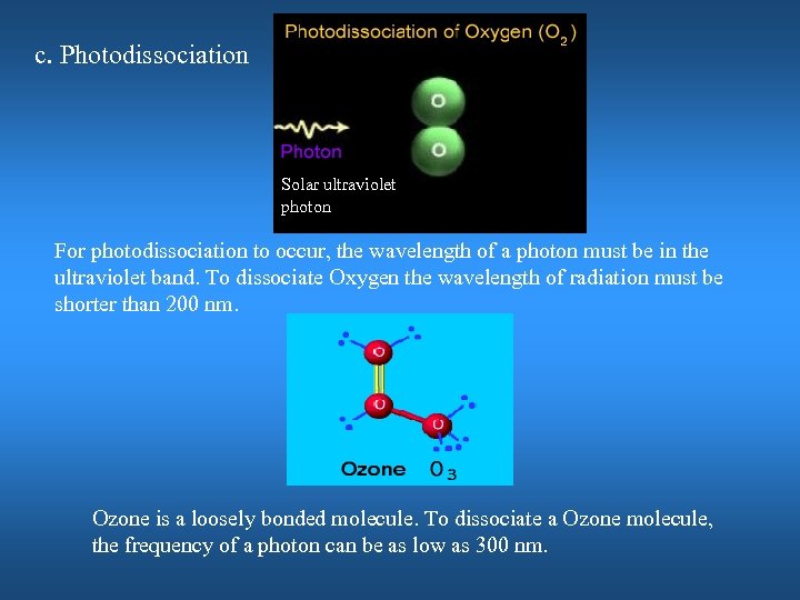 c. Photodissociation Solar ultraviolet photon For photodissociation to occur, the wavelength of a photon