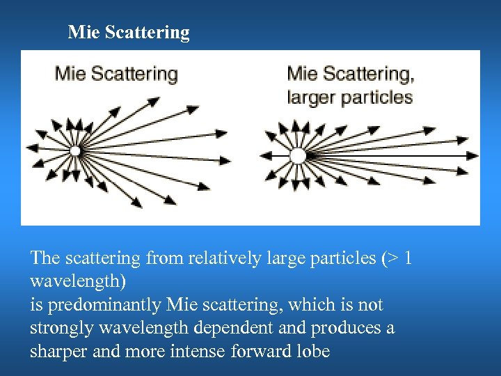 Mie Scattering The scattering from relatively large particles (> 1 wavelength) is predominantly Mie