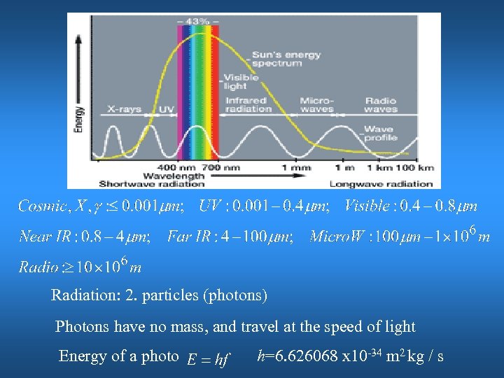 Radiation: 2. particles (photons) Photons have no mass, and travel at the speed of