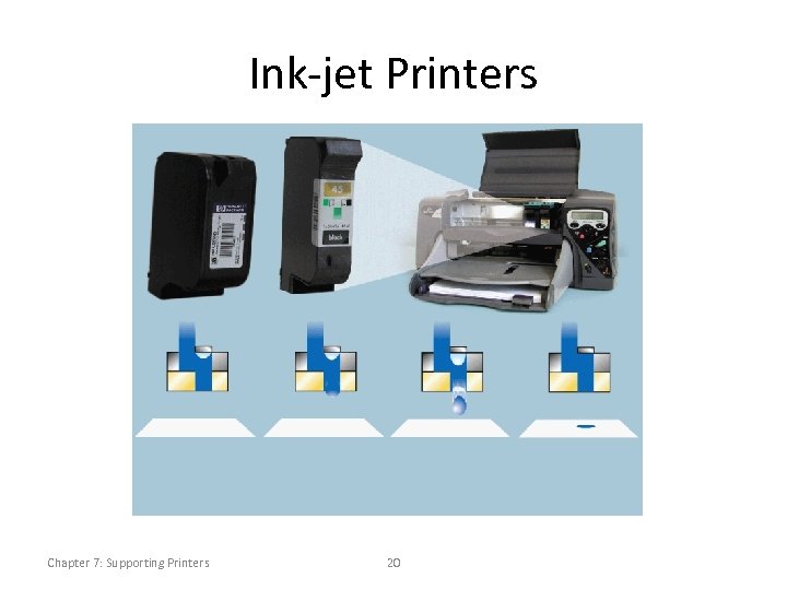 Ink-jet Printers Chapter 7: Supporting Printers 20 
