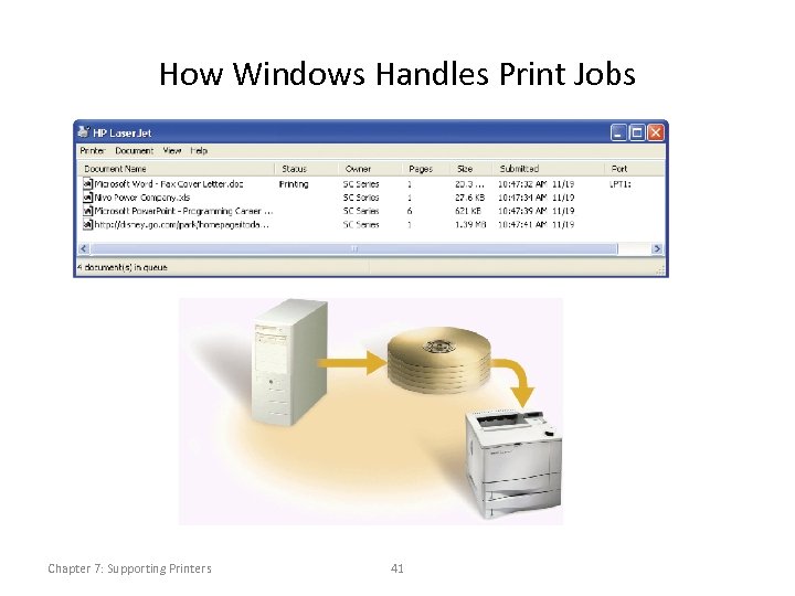 How Windows Handles Print Jobs Chapter 7: Supporting Printers 41 