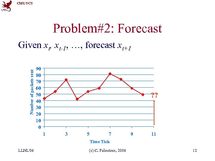 CMU SCS Problem#2: Forecast Number of packets sent Given xt, xt-1, …, forecast xt+1