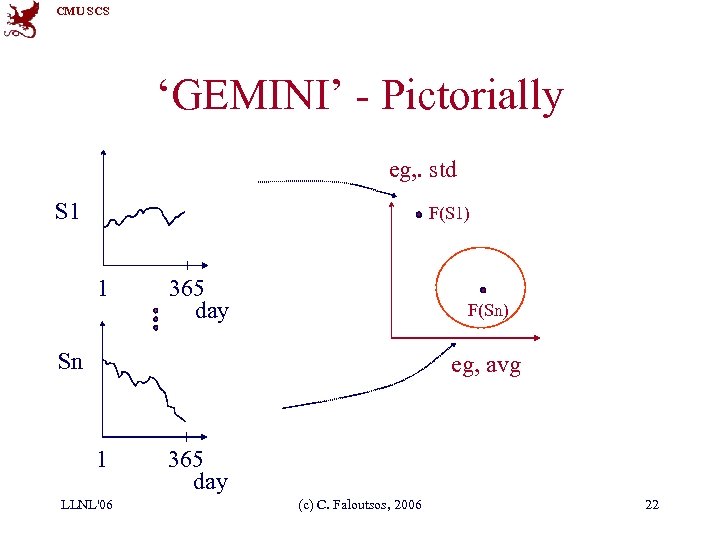 CMU SCS ‘GEMINI’ - Pictorially eg, . std S 1 F(S 1) 1 365
