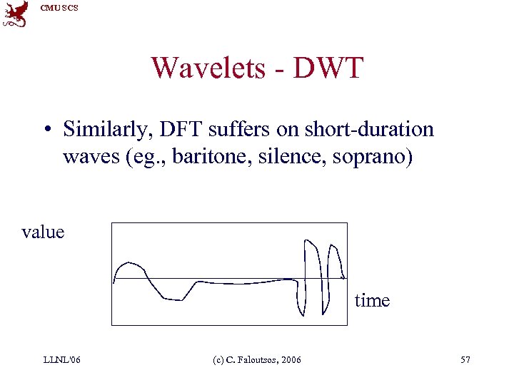 CMU SCS Wavelets - DWT • Similarly, DFT suffers on short-duration waves (eg. ,