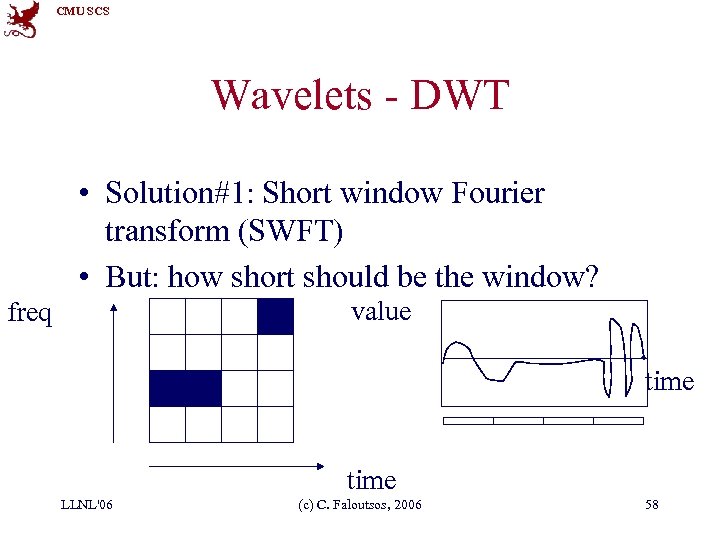 CMU SCS Wavelets - DWT • Solution#1: Short window Fourier transform (SWFT) • But: