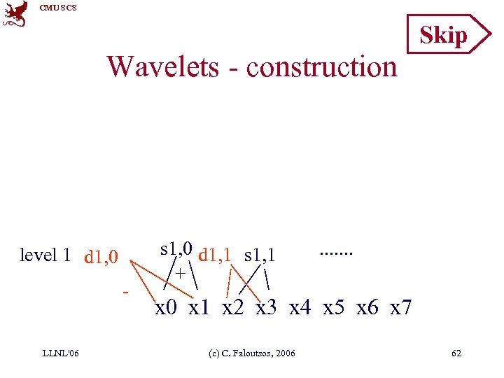 CMU SCS Skip Wavelets - construction level 1 d 1, 0 LLNL'06 s 1,