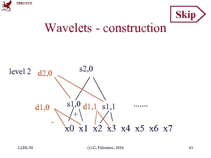 CMU SCS Skip Wavelets - construction level 2 d 2, 0 d 1, 0