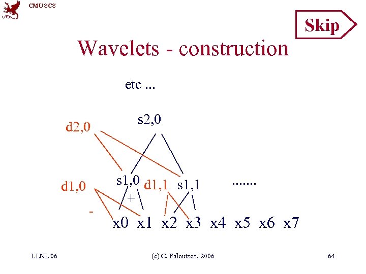 CMU SCS Skip Wavelets - construction etc. . . d 2, 0 d 1,