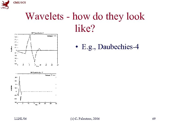 CMU SCS Wavelets - how do they look like? • E. g. , Daubechies-4