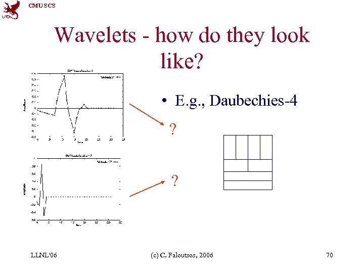 CMU SCS Wavelets - how do they look like? • E. g. , Daubechies-4