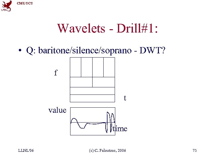 CMU SCS Wavelets - Drill#1: • Q: baritone/silence/soprano - DWT? f t value time