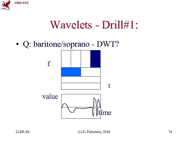 CMU SCS Wavelets - Drill#1: • Q: baritone/soprano - DWT? f t value time