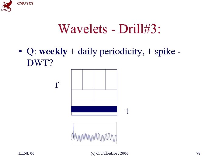 CMU SCS Wavelets - Drill#3: • Q: weekly + daily periodicity, + spike DWT?