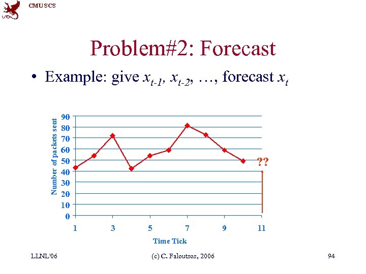 CMU SCS Problem#2: Forecast Number of packets sent • Example: give xt-1, xt-2, …,