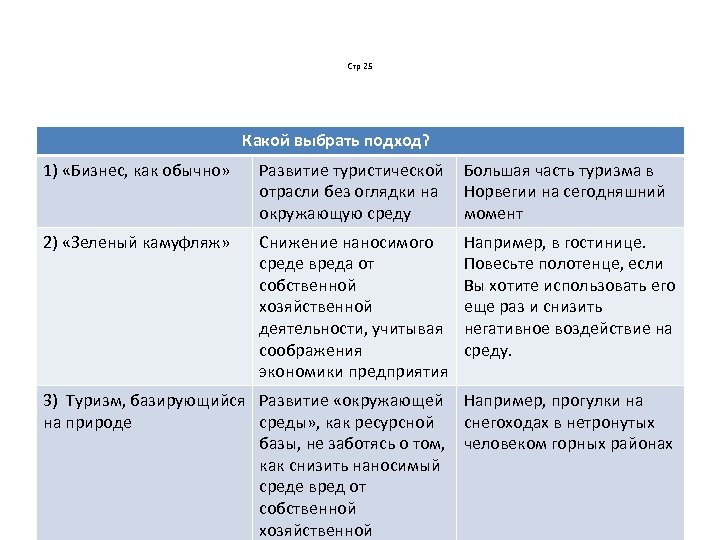 Стр 25 Какой выбрать подход? 1) «Бизнес, как обычно» Развитие туристической отрасли без оглядки