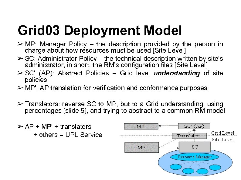 Grid 03 Deployment Model ➢ MP: Manager Policy – the description provided by the