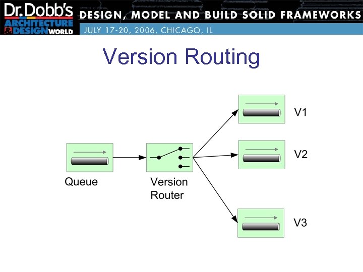Version Routing 