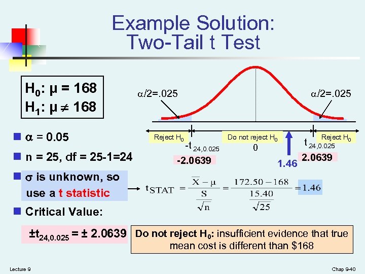 Example Solution: Two-Tail t Test H 0: μ = 168 H 1: μ ¹