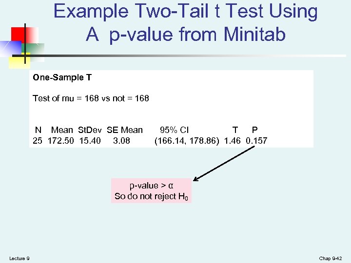 Example Two-Tail t Test Using A p-value from Minitab One-Sample T Test of mu
