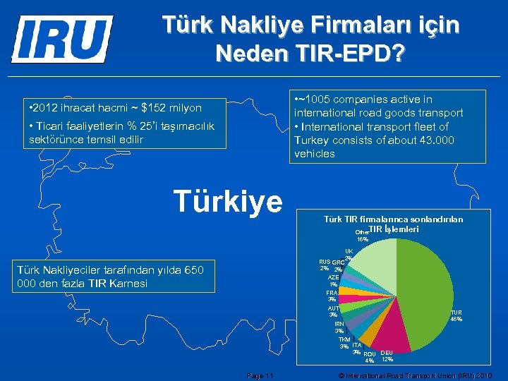 Türk Nakliye Firmaları için Neden TIR-EPD? • ~1005 companies active in international road goods