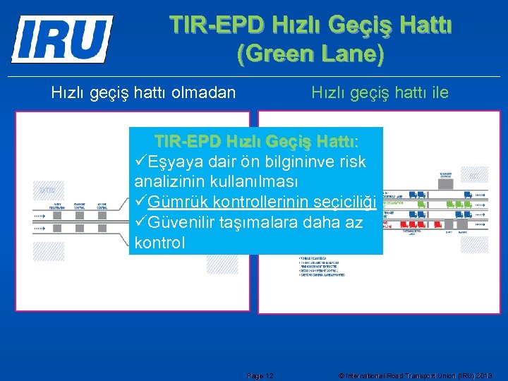 TIR-EPD Hızlı Geçiş Hattı (Green Lane) Hızlı geçiş hattı ile Hızlı geçiş hattı olmadan