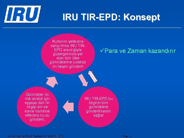 IRU TIR-EPD: Konsept Kullanım yetkisine sahip firma IRU TIREPD aracılığıyla güzergahında yer alan tüm