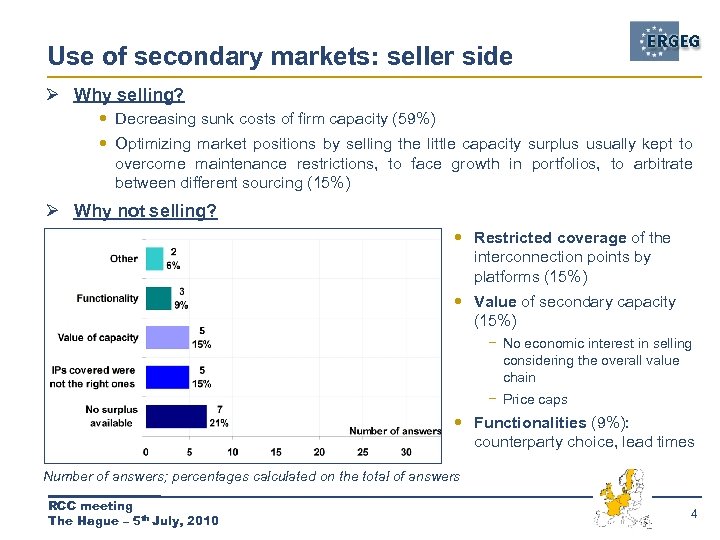 Use of secondary markets: seller side Ø Why selling? Decreasing sunk costs of firm