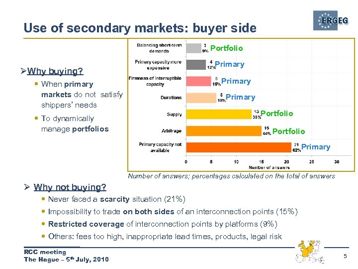 Use of secondary markets: buyer side Portfolio Primary ØWhy buying? Primary When primary markets