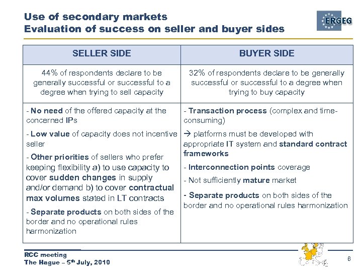 Use of secondary markets Evaluation of success on seller and buyer sides SELLER SIDE