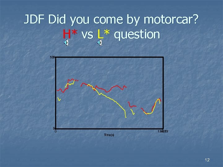 JDF Did you come by motorcar? H* vs L* question 12 