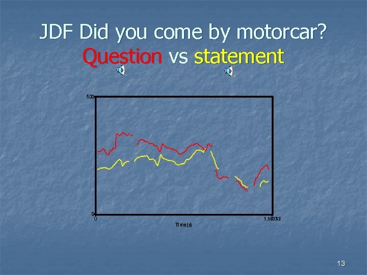 JDF Did you come by motorcar? Question vs statement 13 