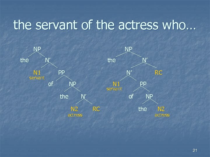 the servant of the actress who… NP 2 the N’ 2 N 1 PP