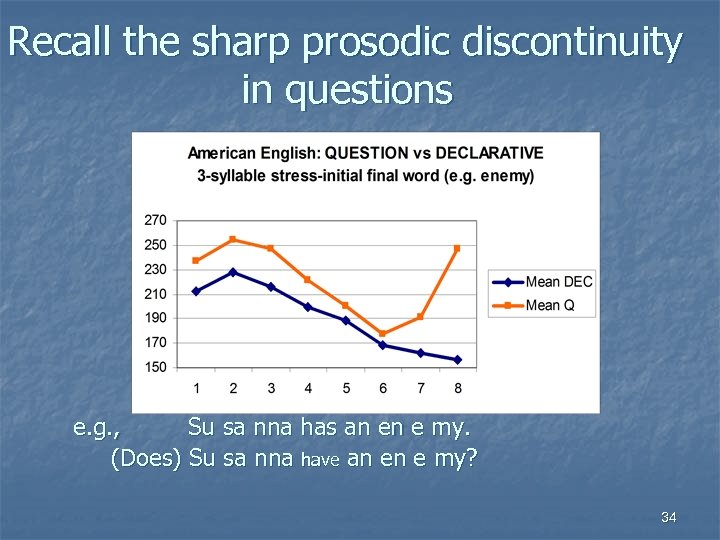 Recall the sharp prosodic discontinuity in questions e. g. , Su sa nna has