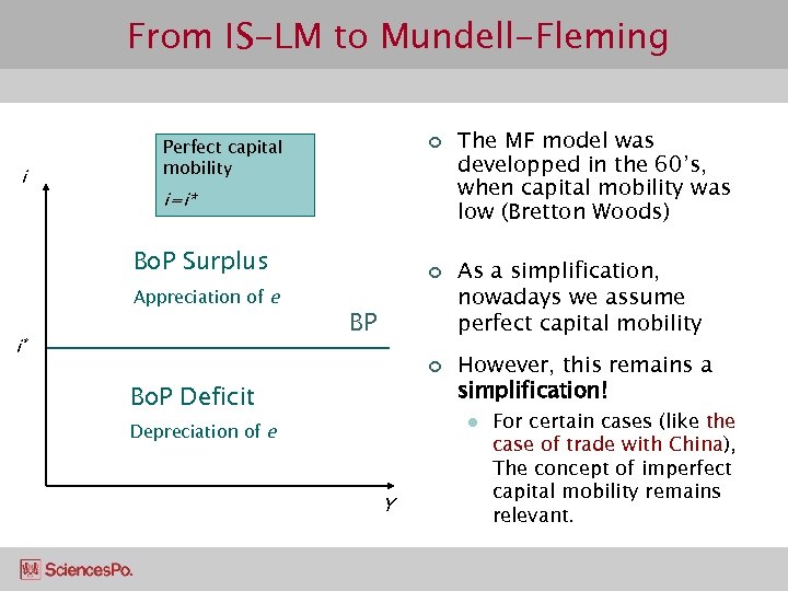 From IS-LM to Mundell-Fleming i ¢ Perfect capital mobility i=i* Bo. P Surplus Appreciation