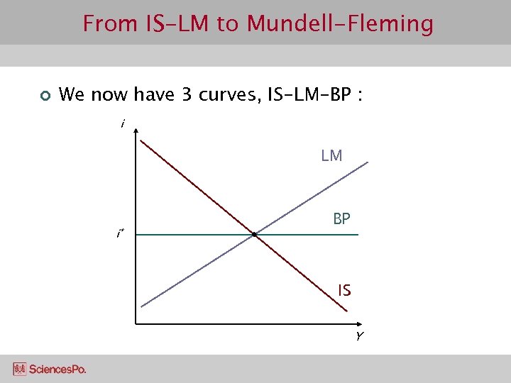 From IS-LM to Mundell-Fleming ¢ We now have 3 curves, IS-LM-BP : i LM