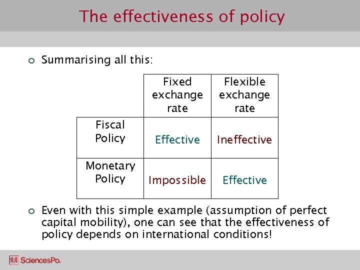 The effectiveness of policy ¢ Summarising all this: Fiscal Policy Monetary Policy ¢ Fixed