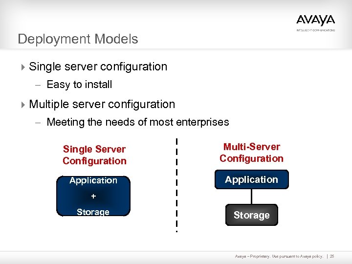 Deployment Models 4 Single server configuration – Easy to install 4 Multiple server configuration